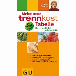 GU TRENNKOST TABELLE SUMM